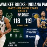 Milwaukee Bucks vs Pacers Match Player Stats