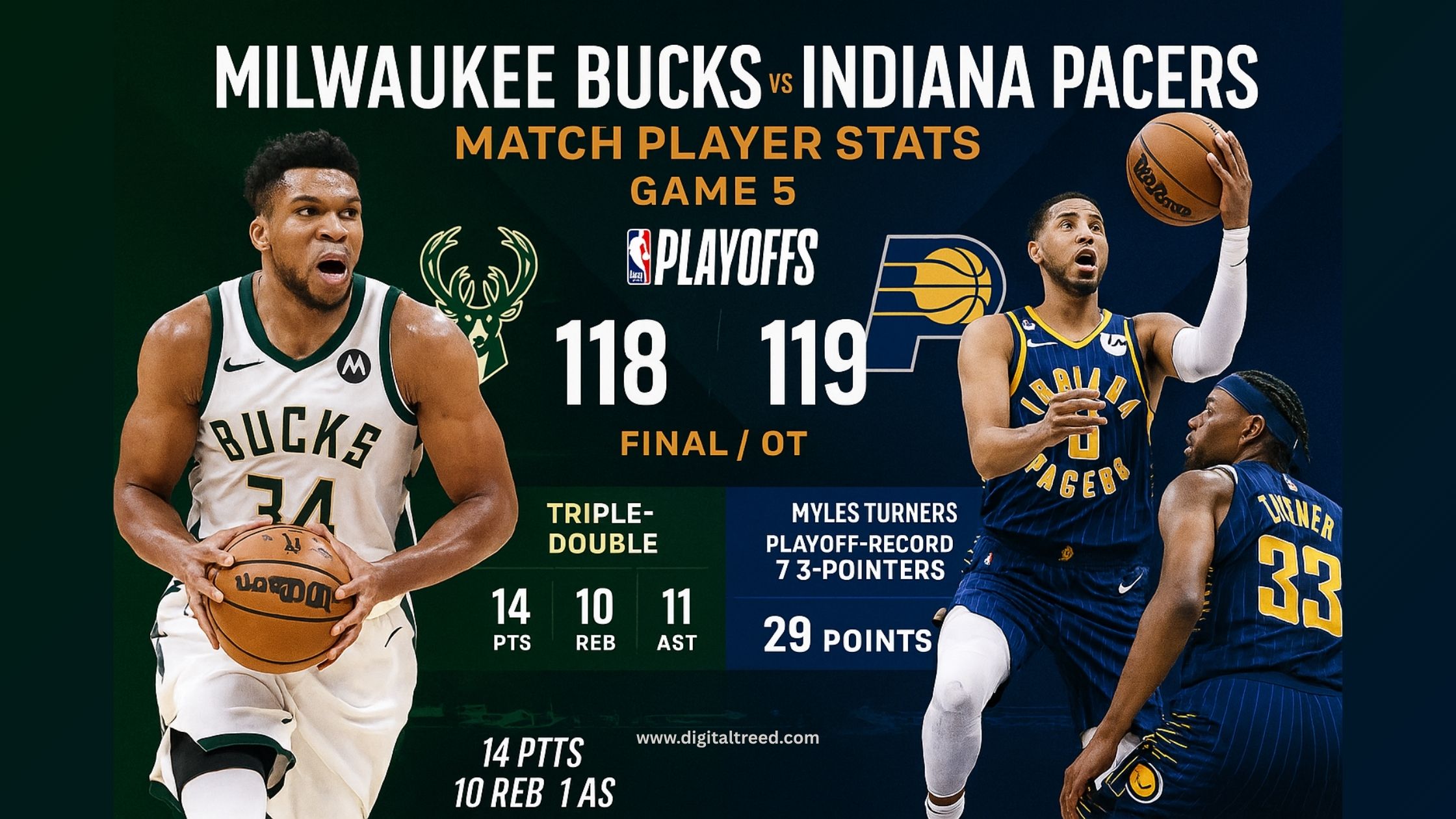 Milwaukee Bucks vs Pacers Match Player Stats